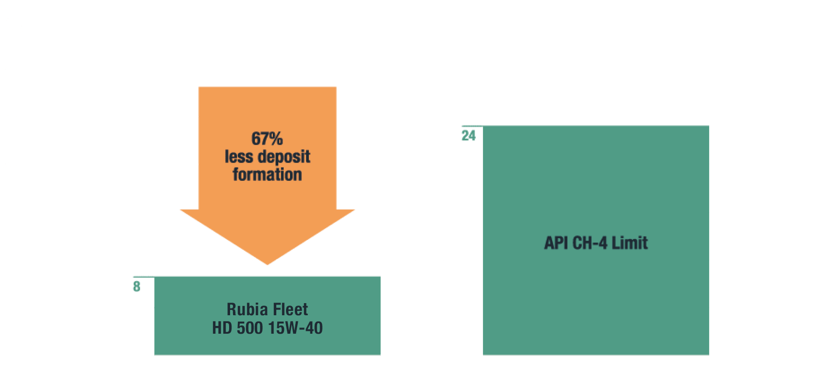 Rubia Fleet Performances Grafik 