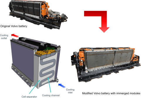 Photos of the lithium battery before and after the modification of the cooling system (cover removed)